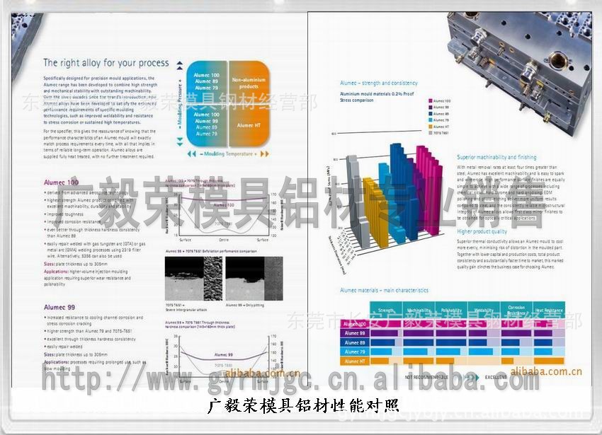 alumec100鋁板 alumec100鋁棒價格